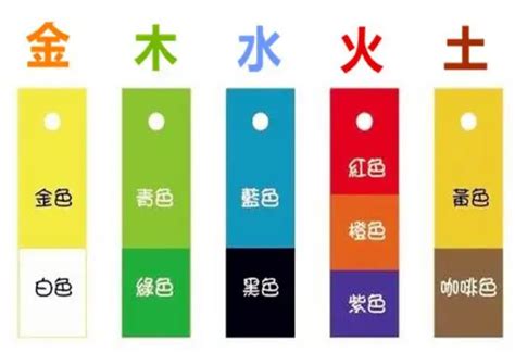 五行顏色八字|五行颜色金木水火土都是什么色 五行颜色属性对照表